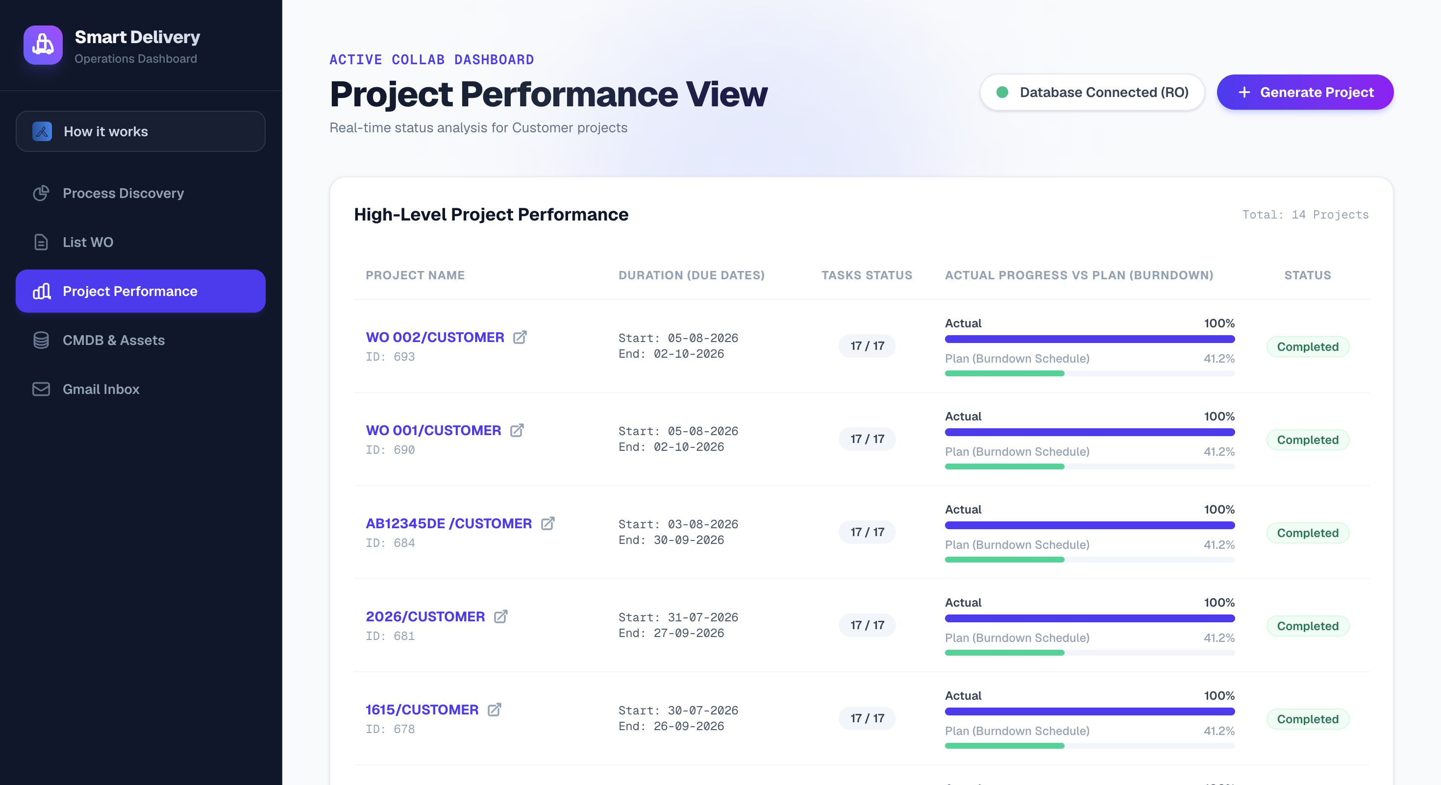 Project delivery dashboard showing project workspace and delivery status