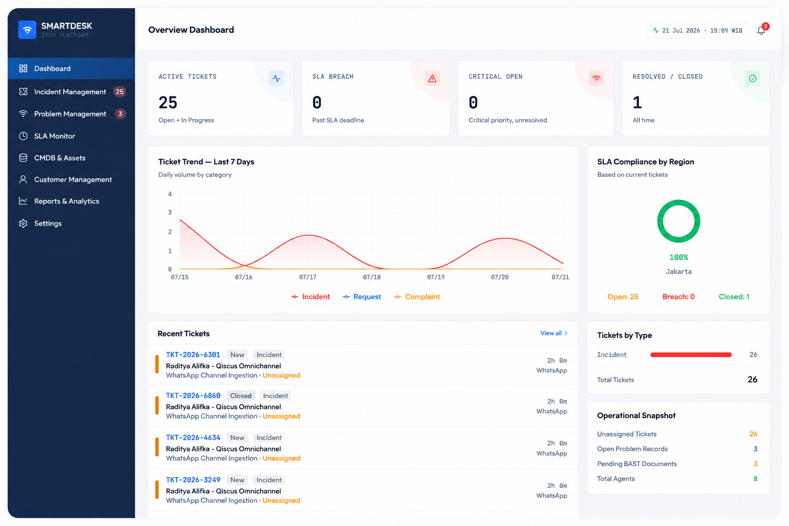 AlurKerja IT service management and helpdesk automation interface
